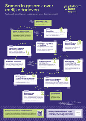 platform-acct-routekaart-gesprekken-dirigenten-amateurmuziek-en-opdrachtgevers-dig-61-pdf-io